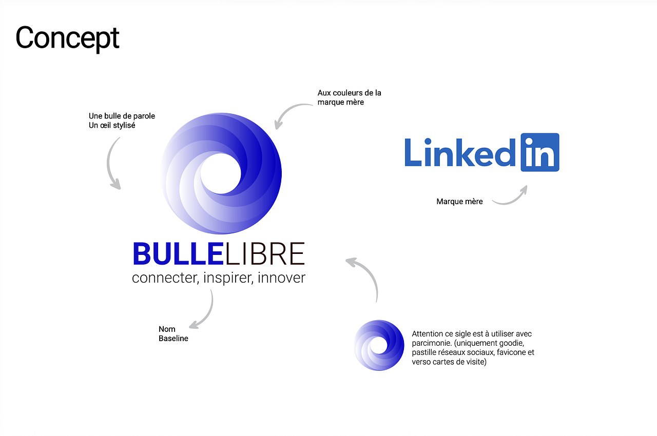 Création fictive d'une marque fille pour LinkedIn