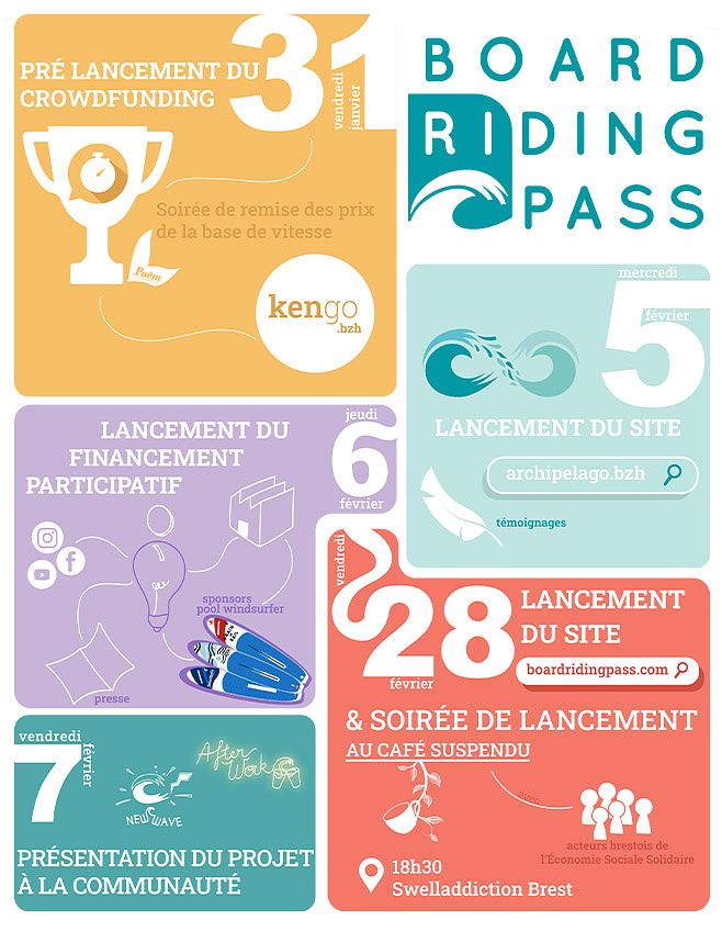 Infographie Board Riding Pass