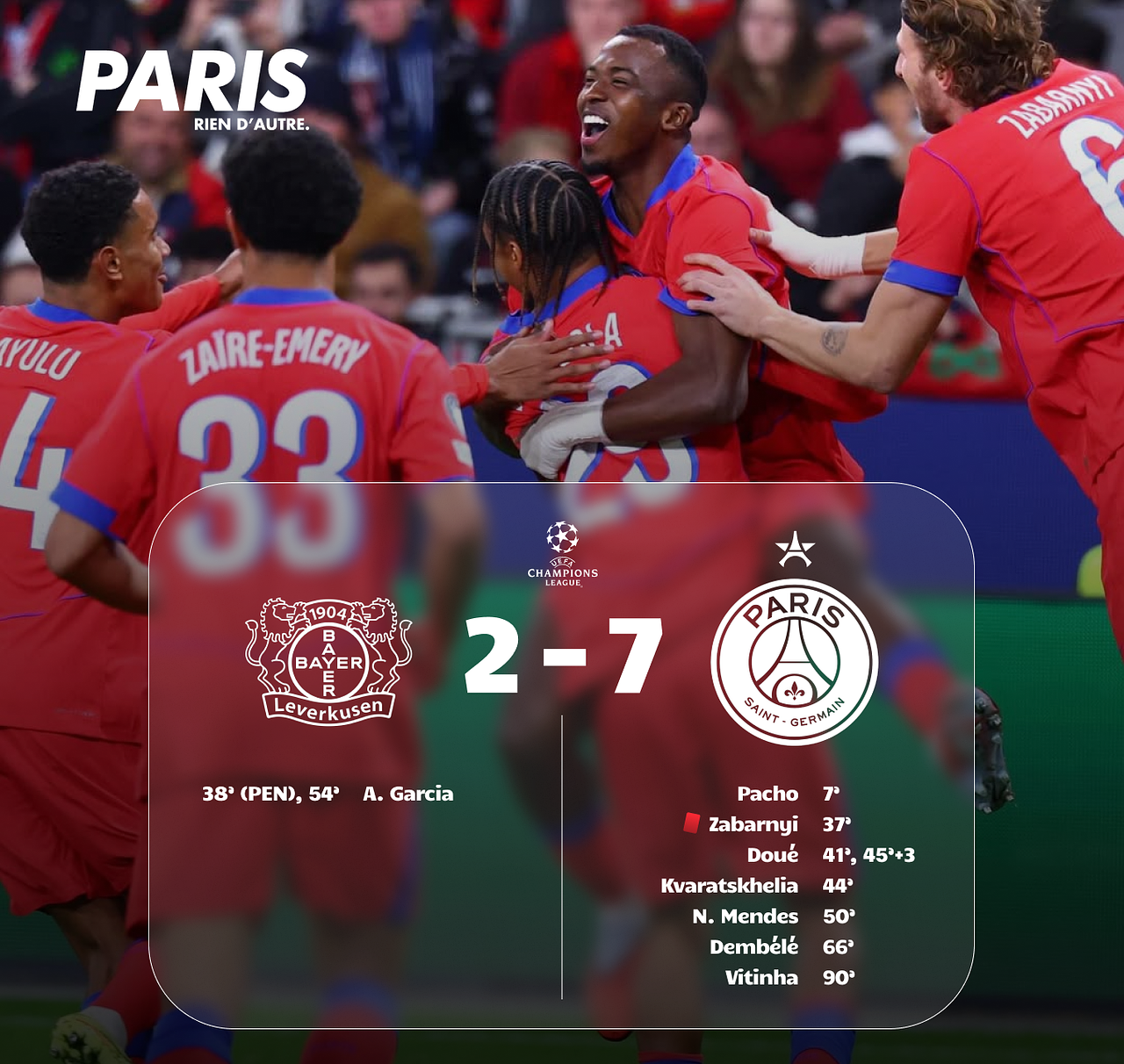 Média PSG - Publication Score Final