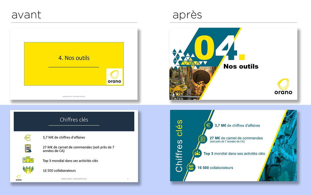 Présentation Powerpoint pour Orano