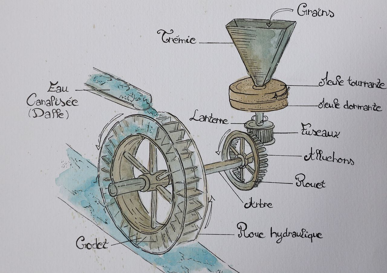 Moulin à farine souterrain, le mécanisme