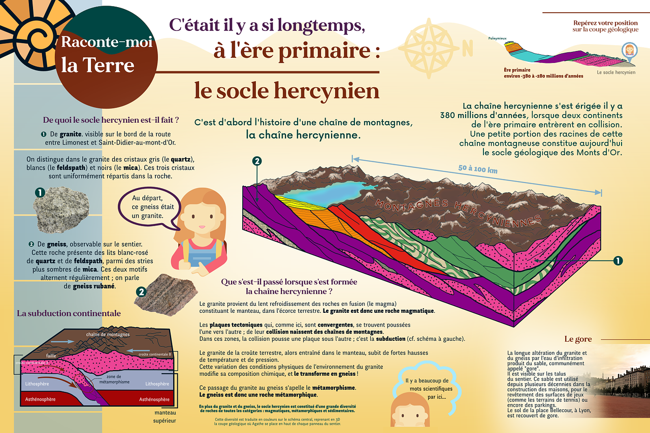 Panneau pédagogique de géologie - 2021