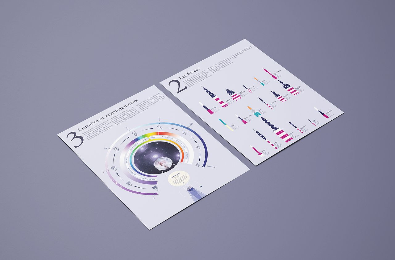 Infographie Space Data