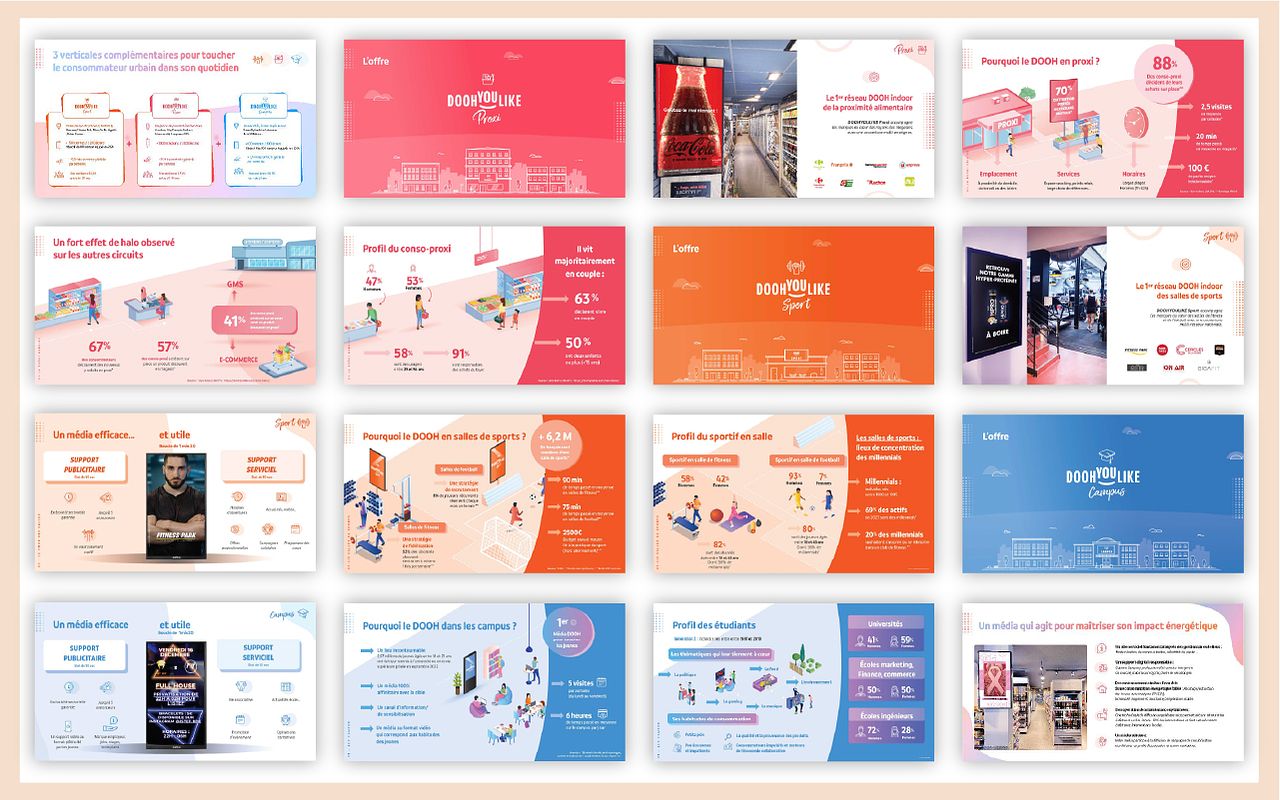 Presentation commerciale