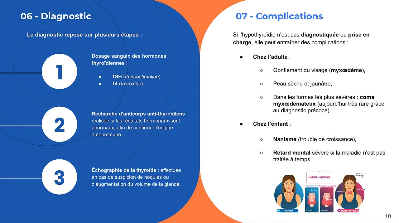 Présentation médicale pharma