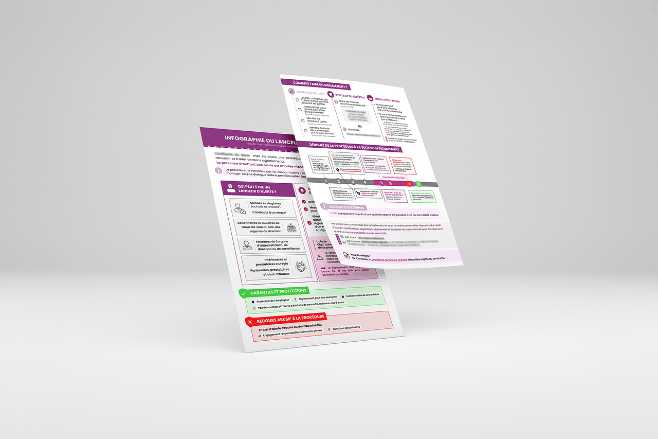 Legal design : schématisation de process & conform
