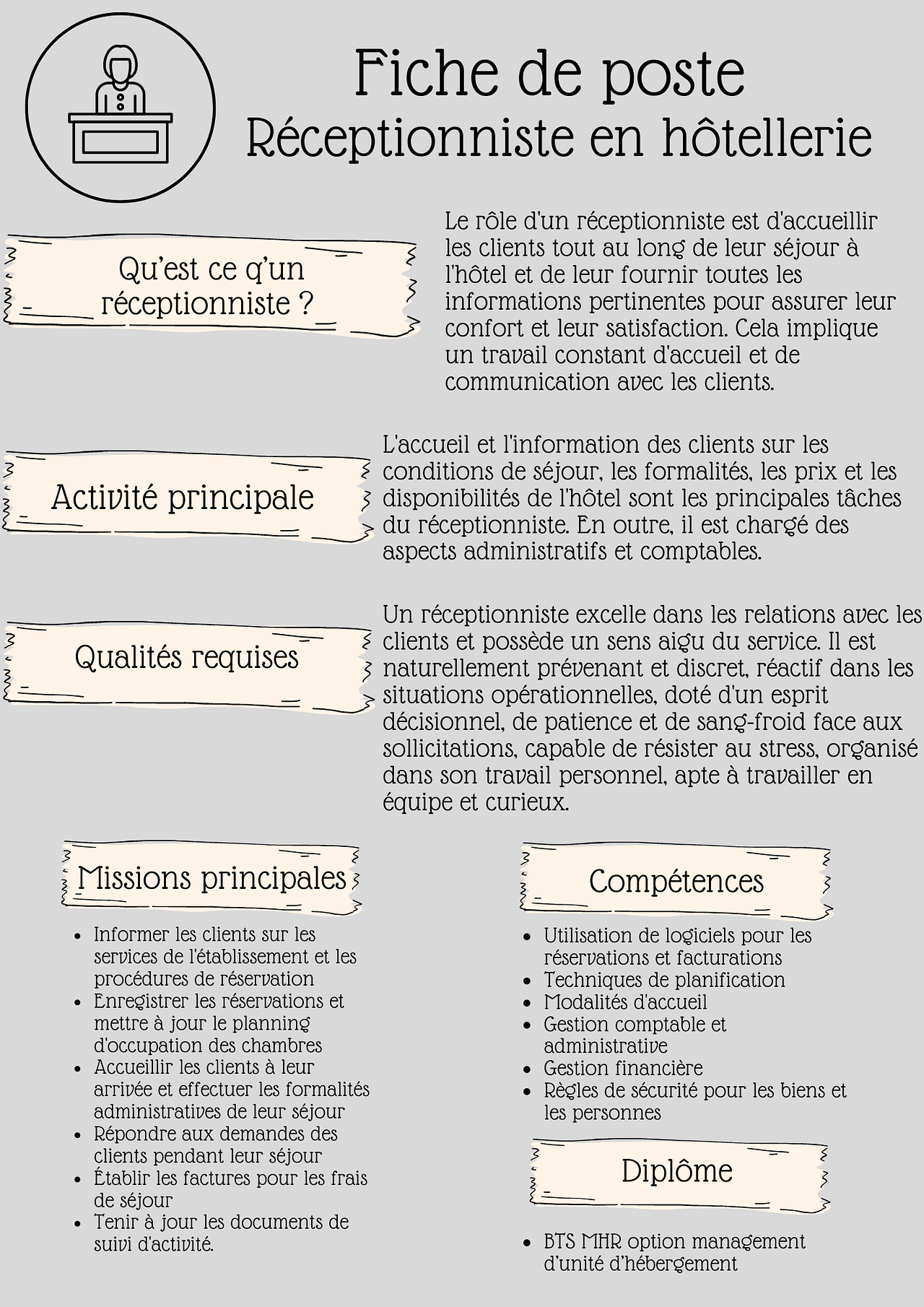 Fiche de poste : Réceptionniste en hôtellerie