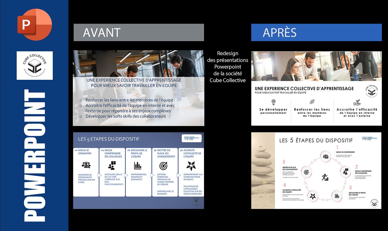 Présentation de la société Cube Collective