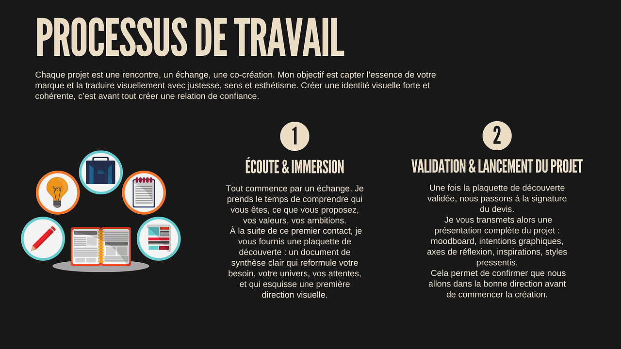 Processus de travail 1