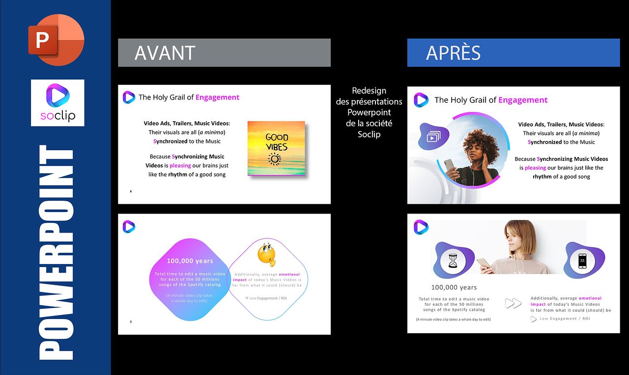 Présentation de la société Soclip