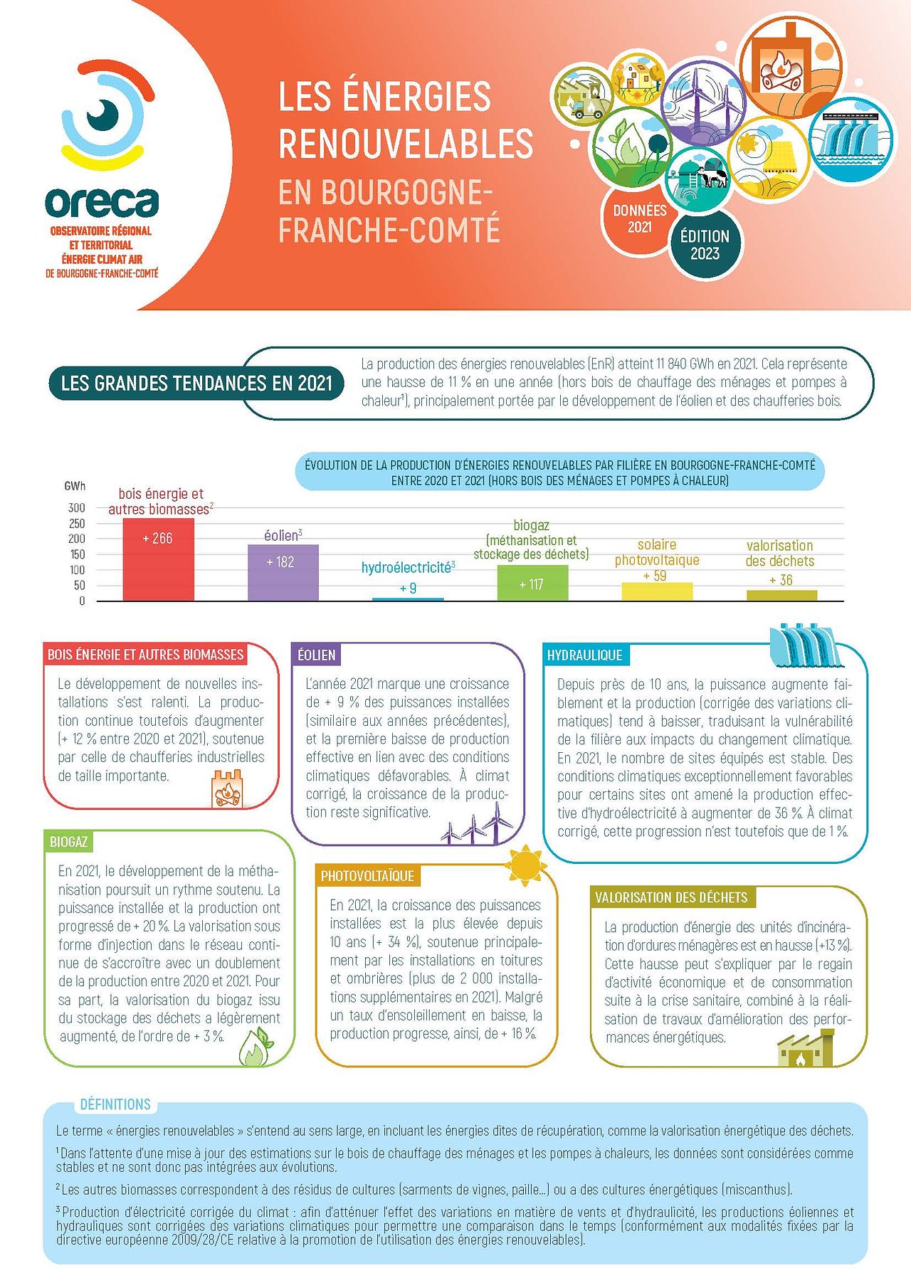 Fiche de synthèse sur les énergies renouvelables