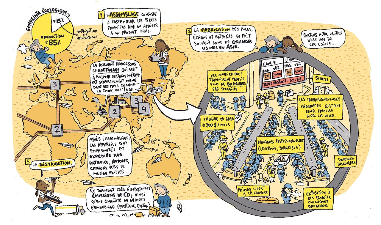 Extrait du parcours d'une téléphone