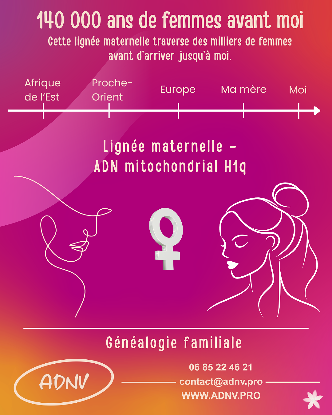 Journée des droits de la Femme Généalogie