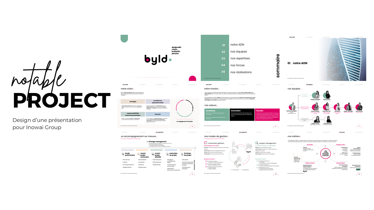 Design d’une présentation pour Inowai Group