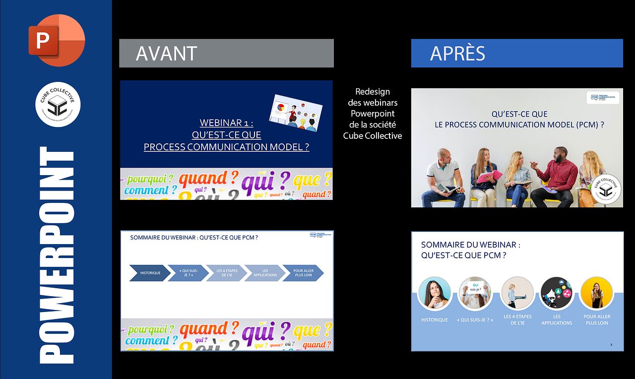 Présentation pour Cube Collective