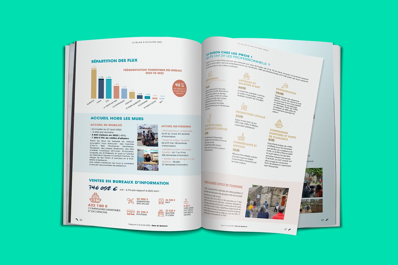 Infographie - rapport d'activité Baie de Quiberon