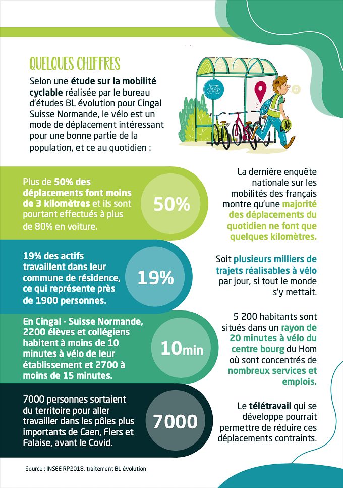 Brochure sur le vélo