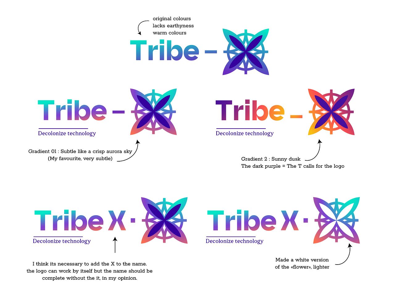TribeX