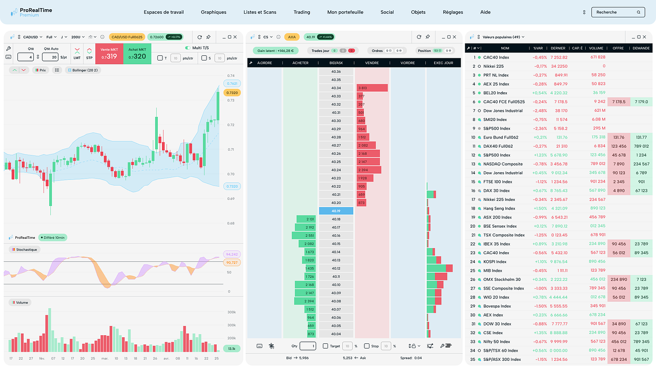 Plateforme trading - UI Design