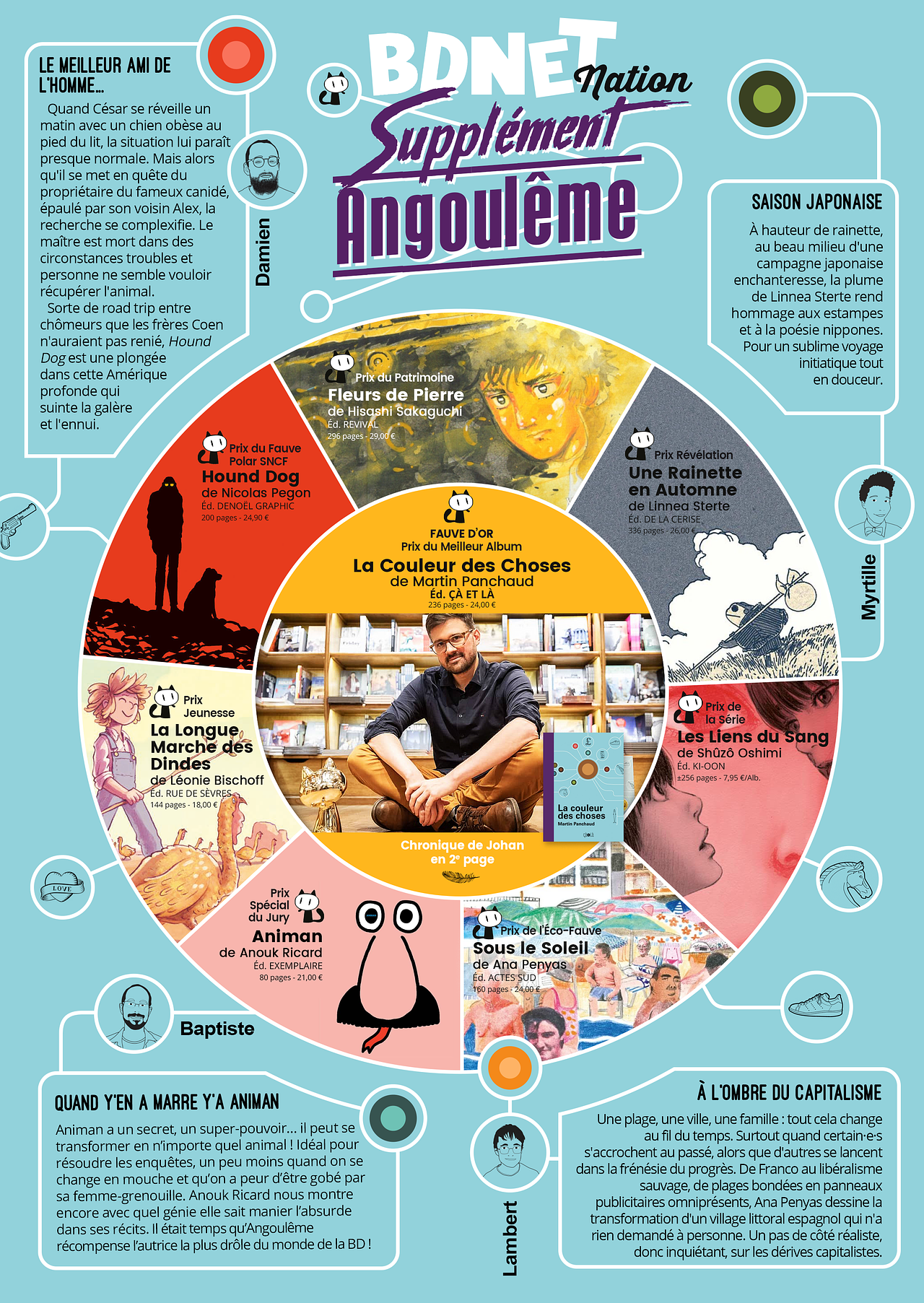 Couverture magazine BD