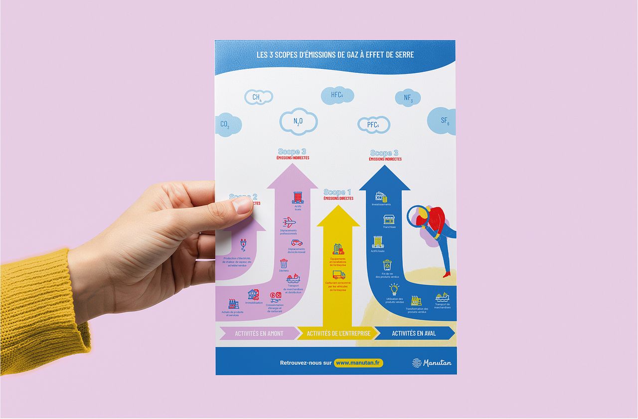 Infographie