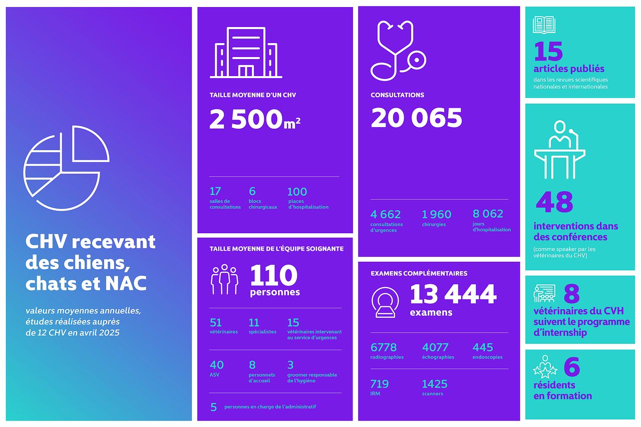 Data visualisation organismes professionnels