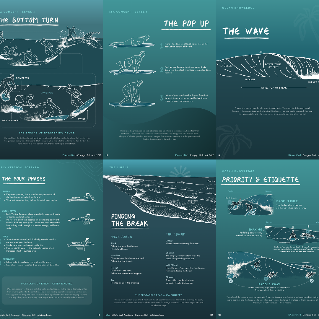 Sōleïa Surf - Logbook