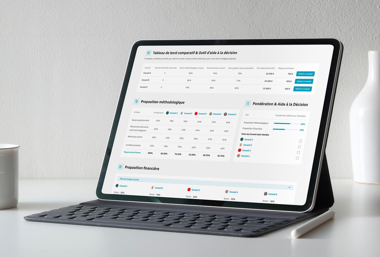 NEOBIIS - Saas B2B Website design