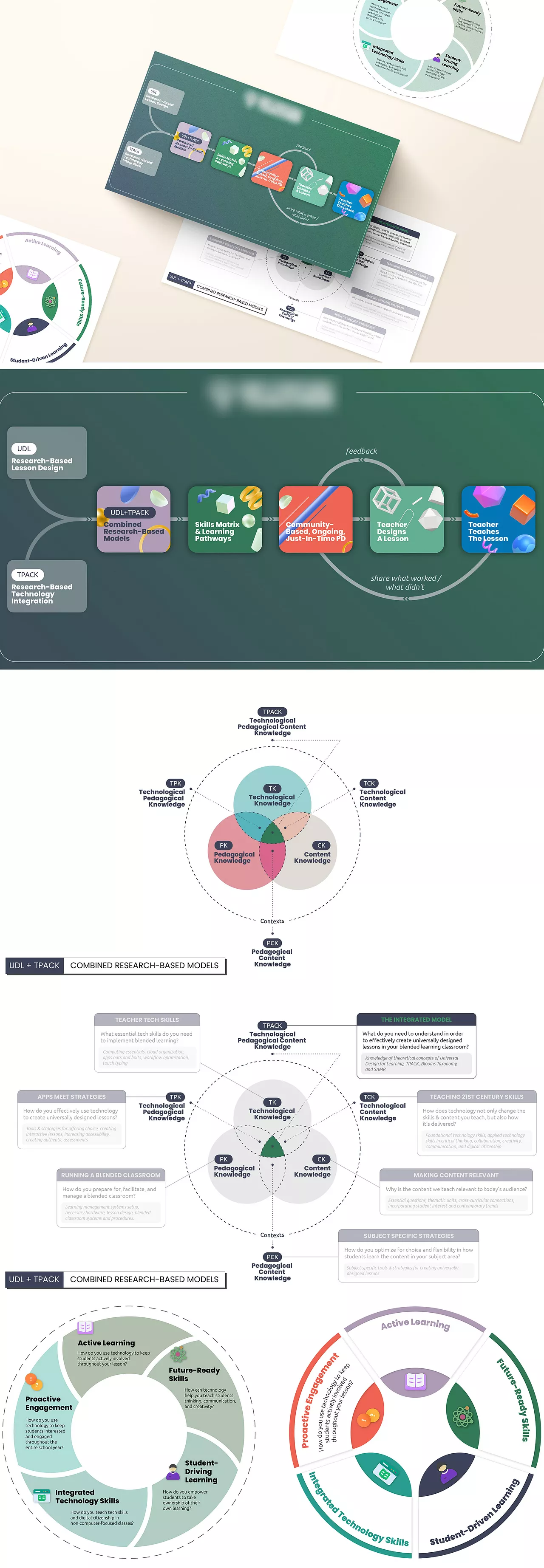 Conception visuelle d'une plateforme éducative par alexkiryutin