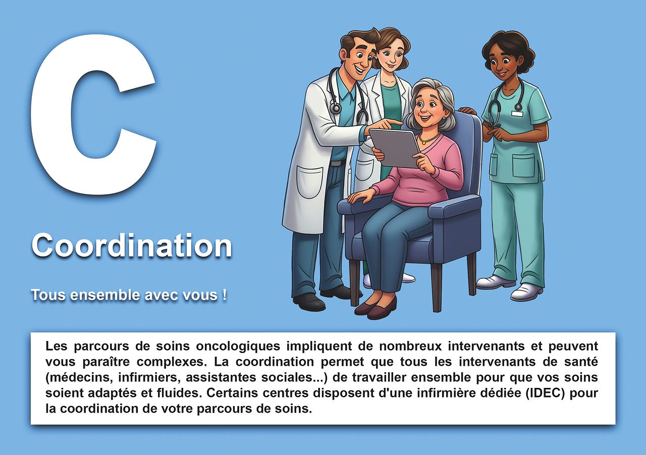 Abécédaire Oncogériatrie