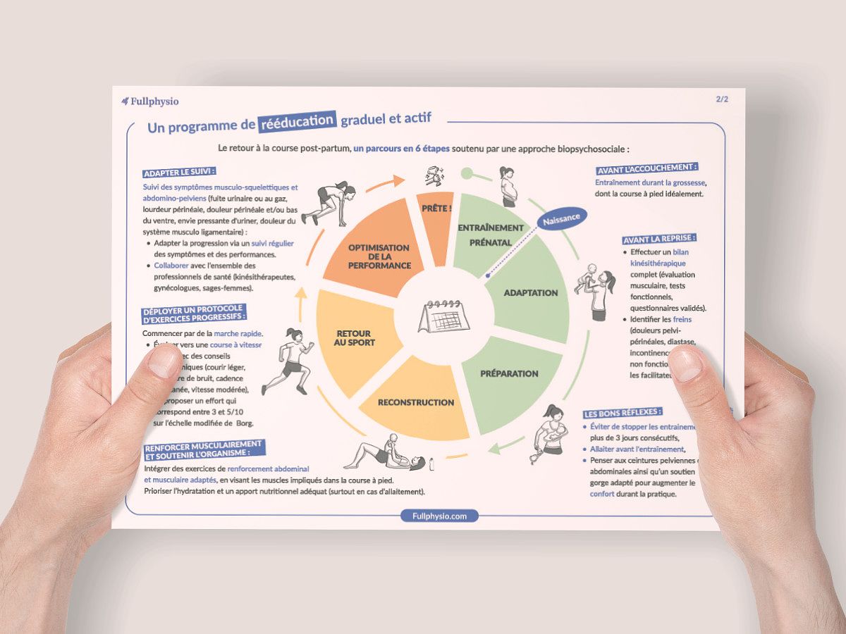Infographie fiche d’éducation thérapeutique
