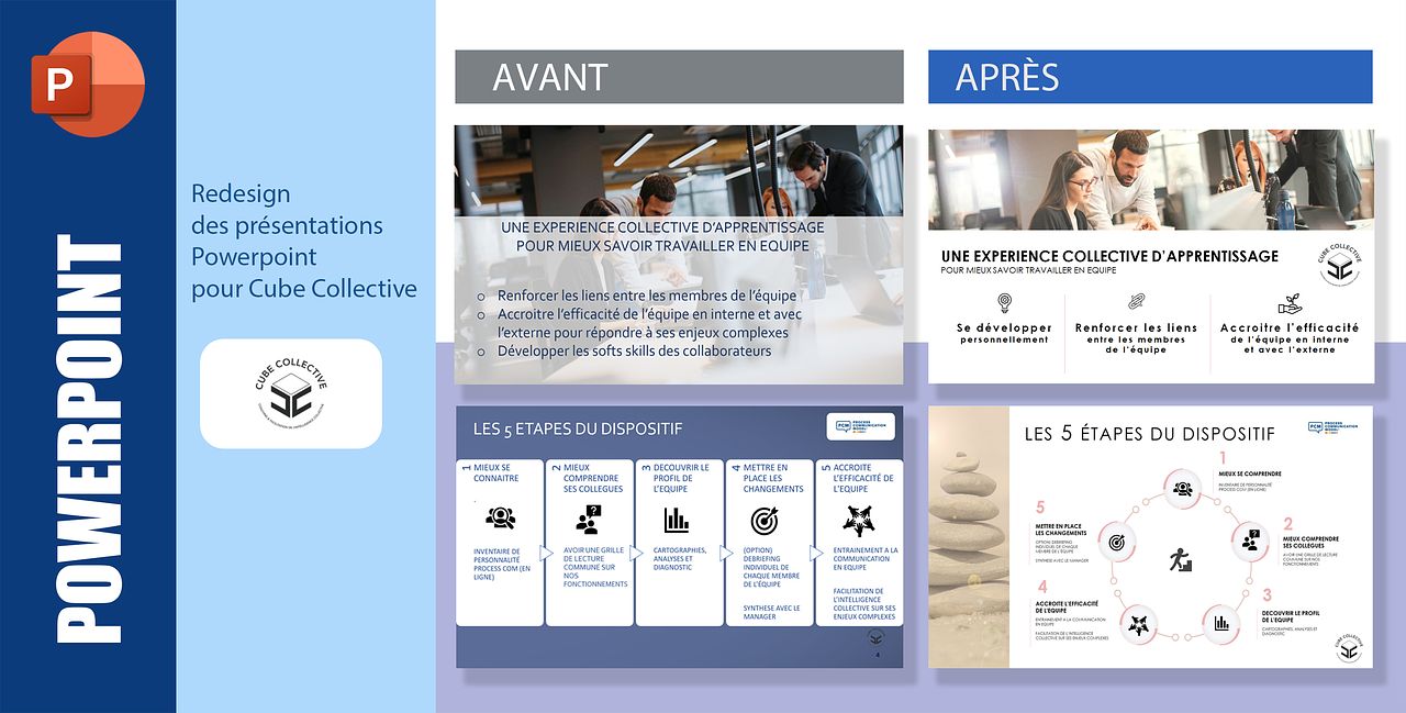Présentation Powerpoint pour Cube