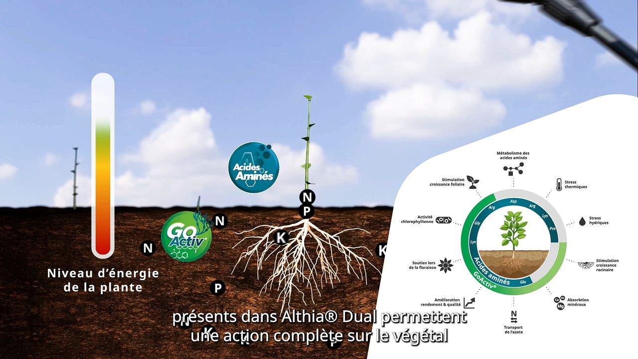 Vidéo pour un produit phytosanitaire