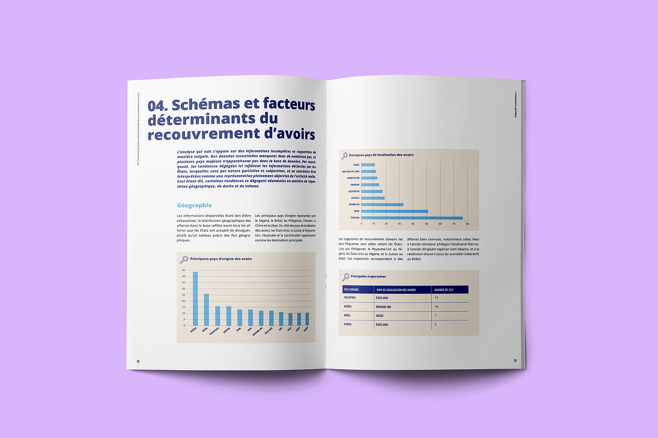 Rapport Objectif restitution