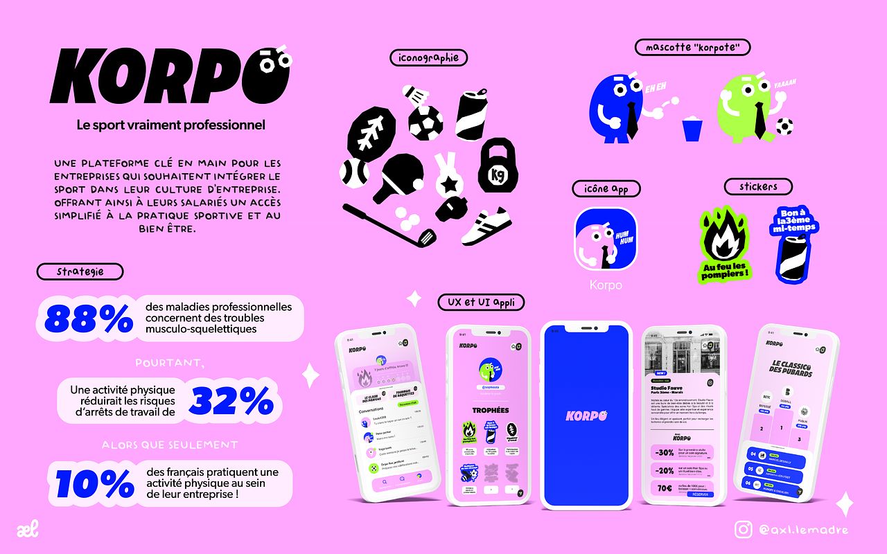 Board branding Korpo