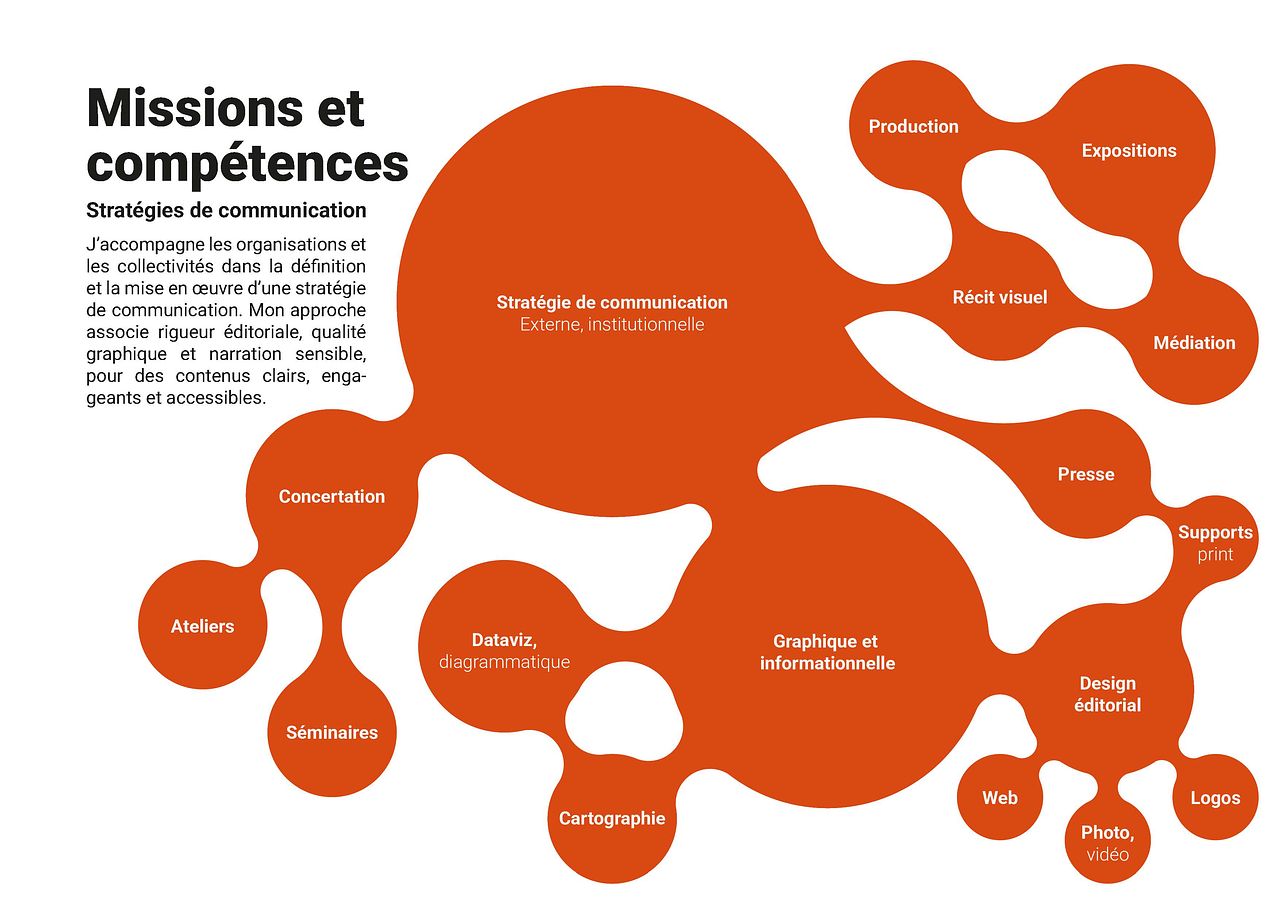 Compétences
