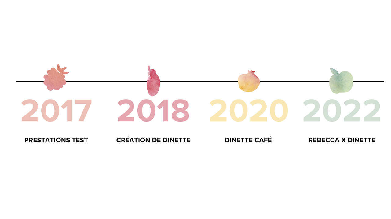 PowerPoint DINETTE