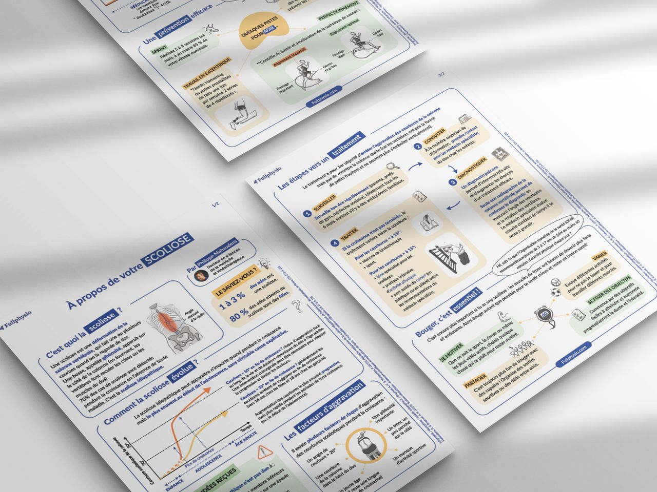 Infographie fiche d’éducation thérapeutique