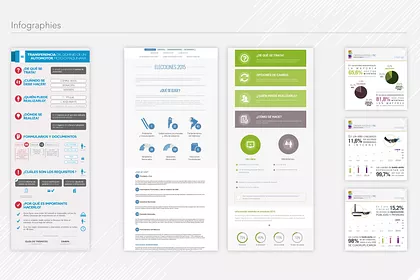 Infographies