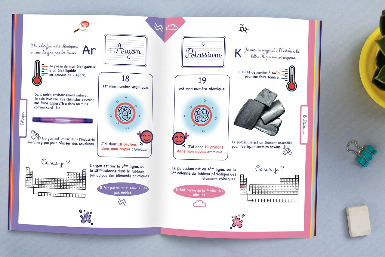 L'encyclopédie des éléments chimiques - 2024