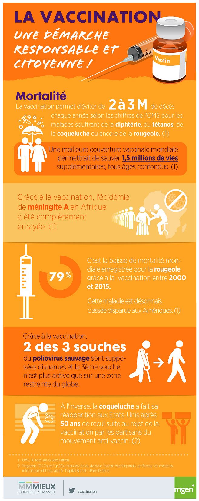 Infographie MGEN