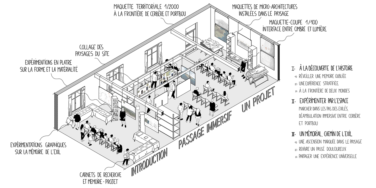 Passage immersif — Scénographie de soutenance