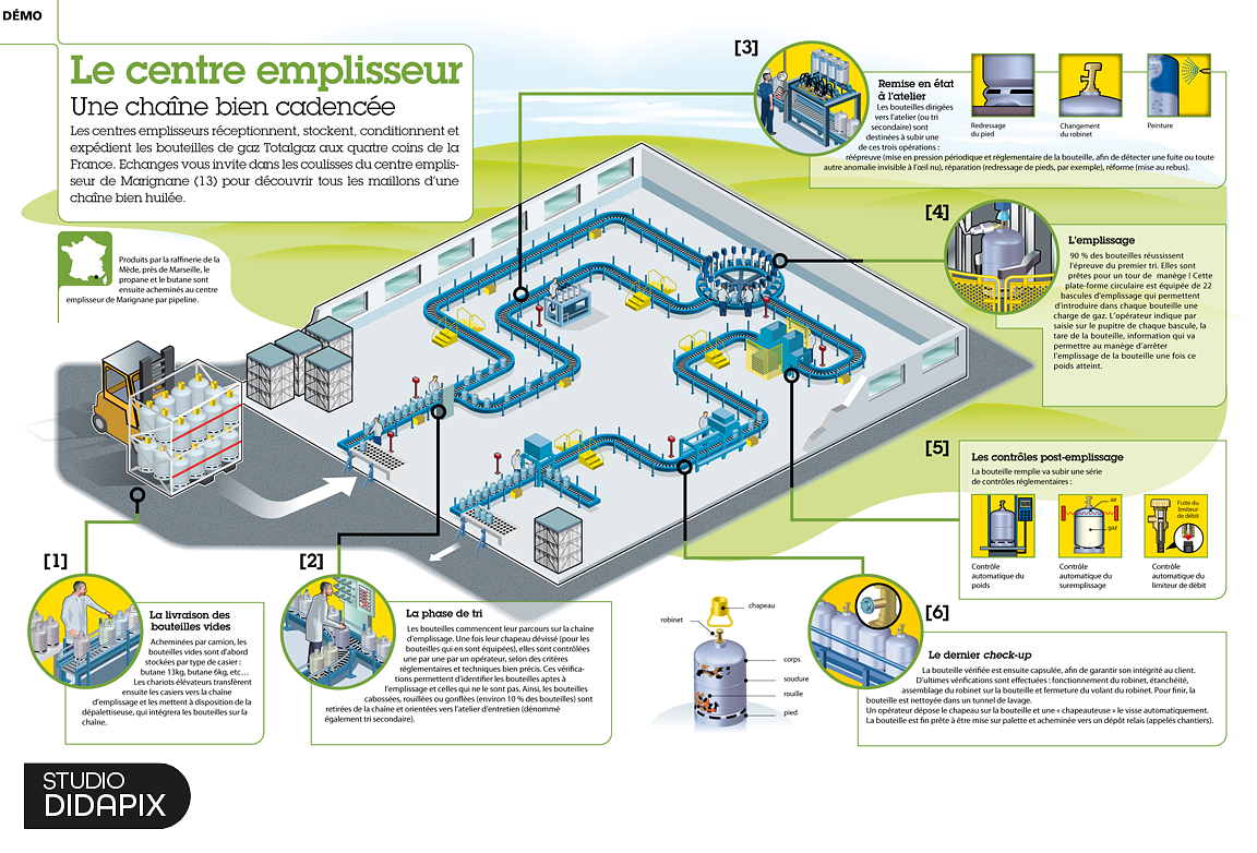 Centre emplisseur gaz