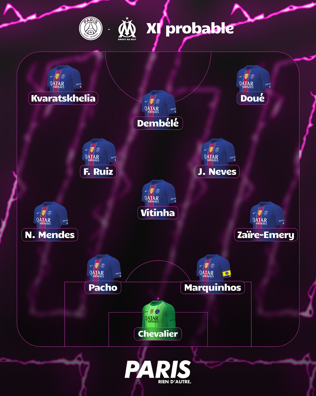 Média PSG - Composition