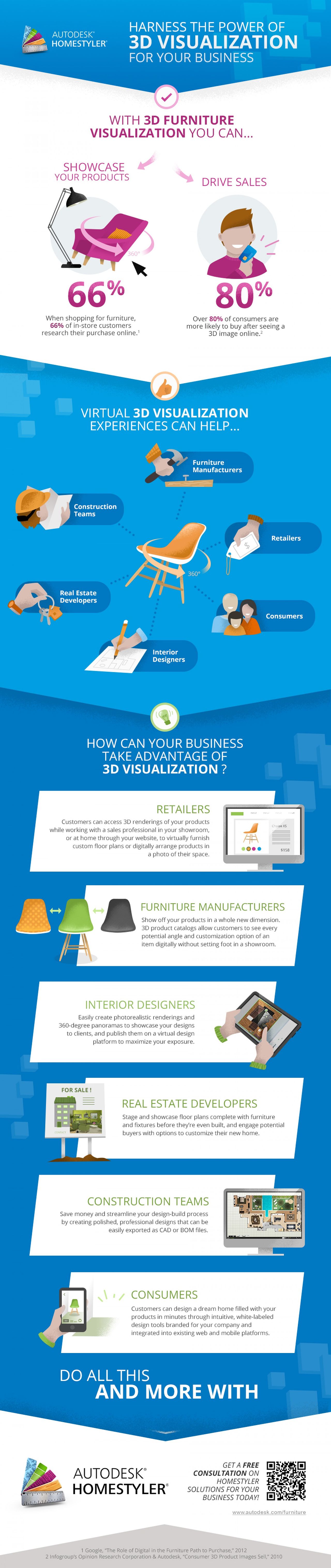 Autodesk Data