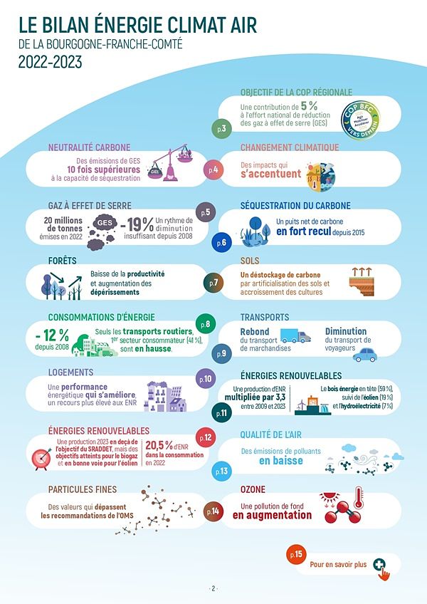 Infographie