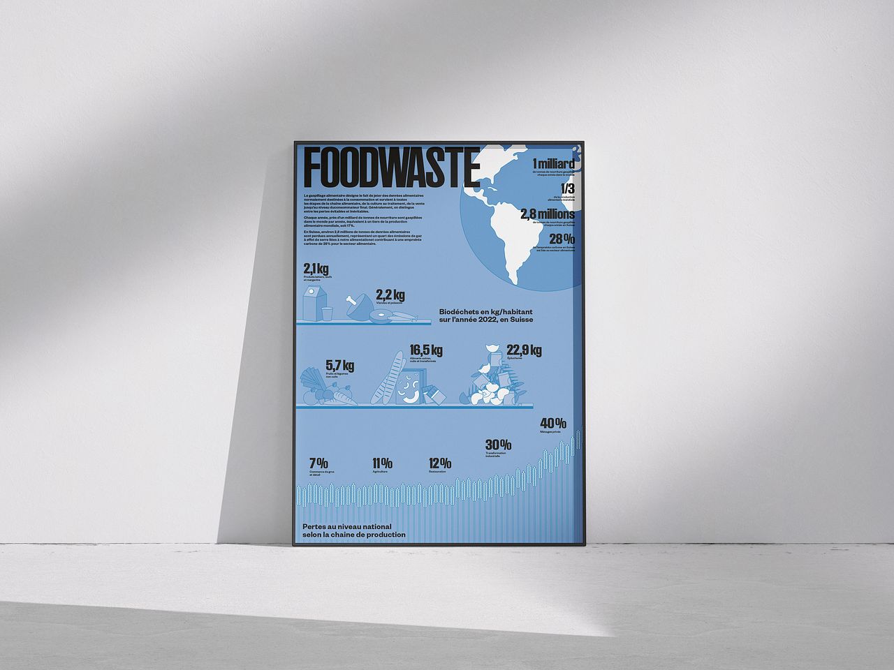 Infographie - Foodwaste