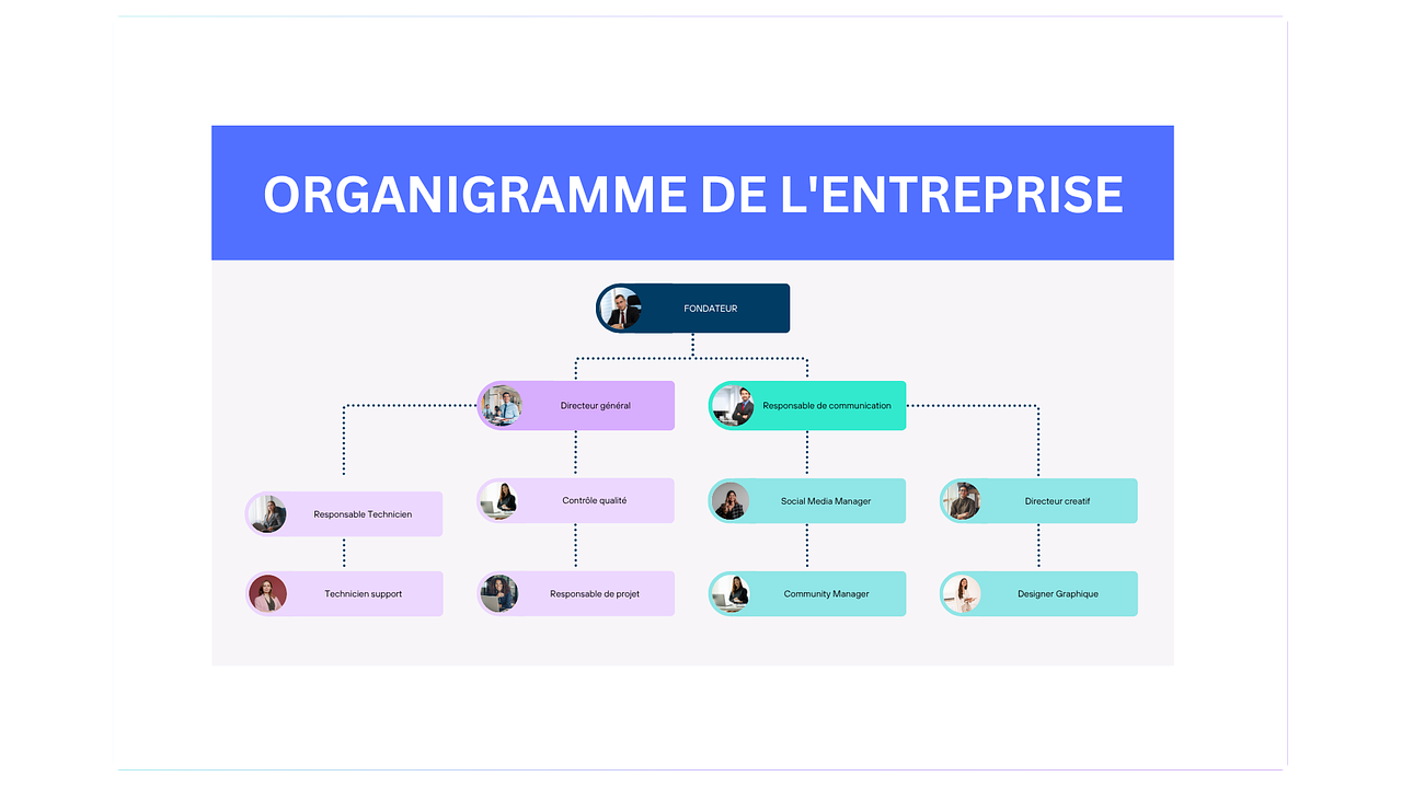 ORGANIGRAMME D'UNE ENTREPRISE
