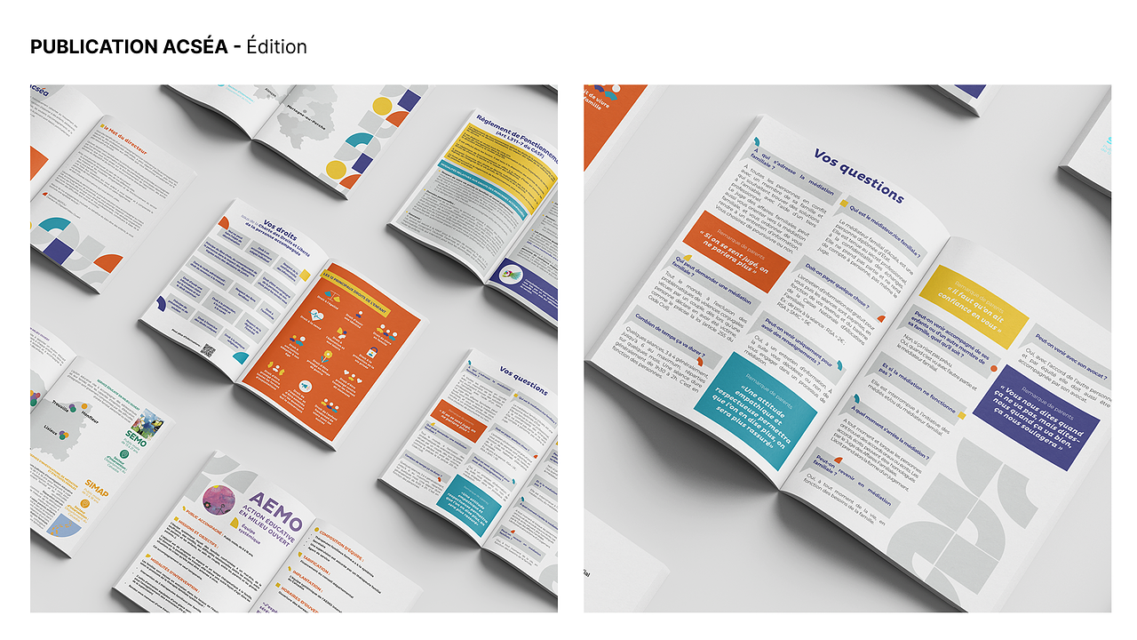 Publication Aces
