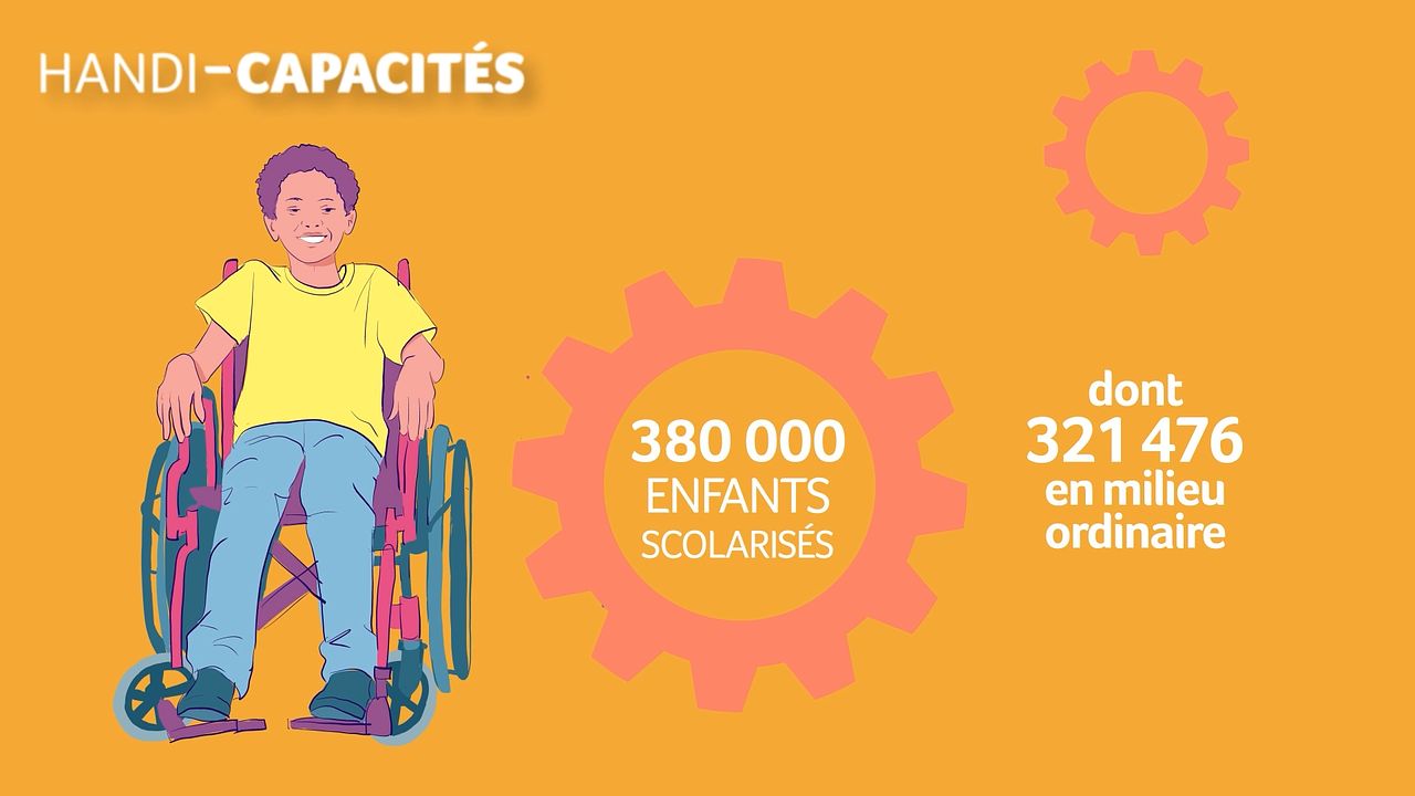 Handicapacité